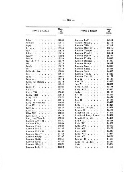 Libro delle origini dei cani iscritti nei libri genealogici italiani