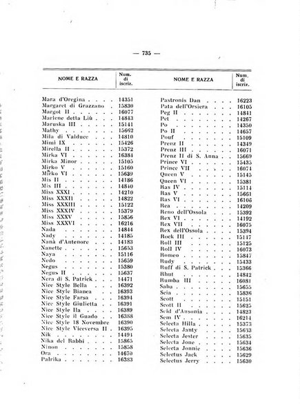 Libro delle origini dei cani iscritti nei libri genealogici italiani