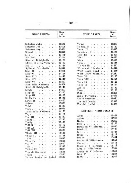 Libro delle origini dei cani iscritti nei libri genealogici italiani