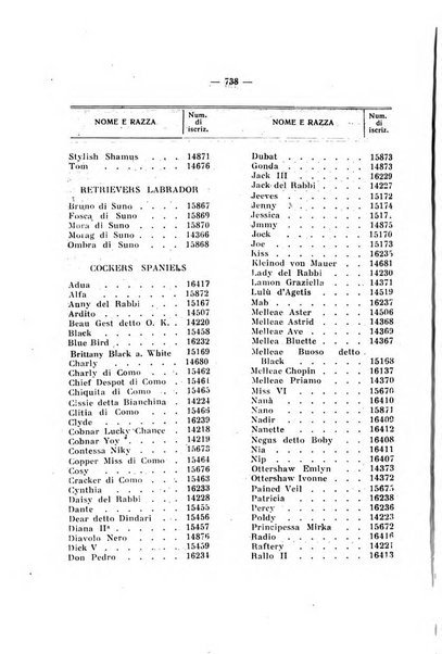 Libro delle origini dei cani iscritti nei libri genealogici italiani