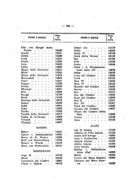 Libro delle origini dei cani iscritti nei libri genealogici italiani