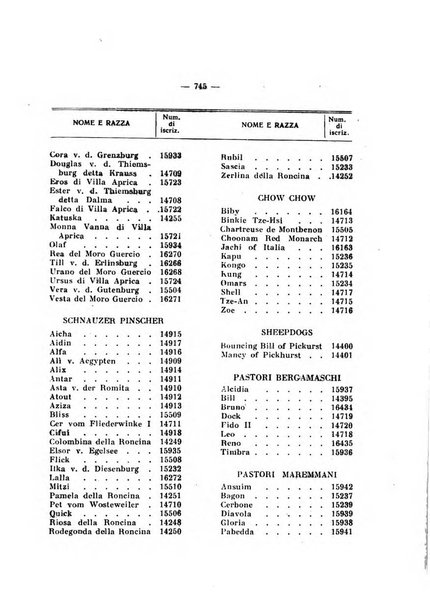 Libro delle origini dei cani iscritti nei libri genealogici italiani