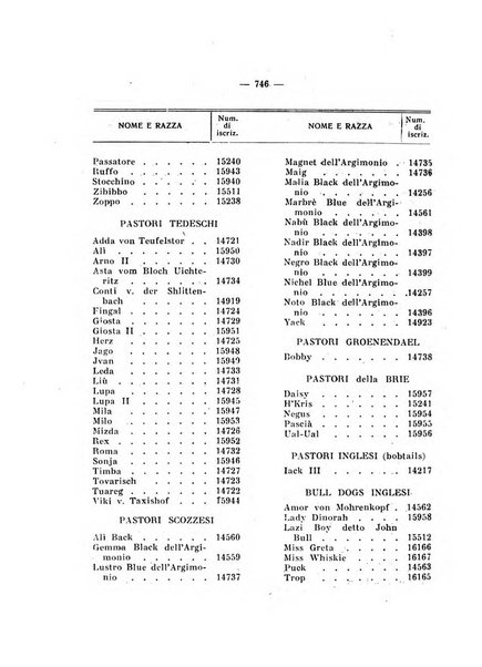 Libro delle origini dei cani iscritti nei libri genealogici italiani