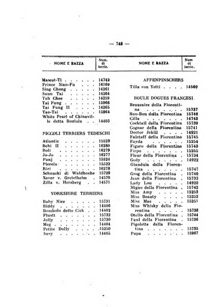 Libro delle origini dei cani iscritti nei libri genealogici italiani