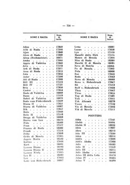 Libro delle origini dei cani iscritti nei libri genealogici italiani