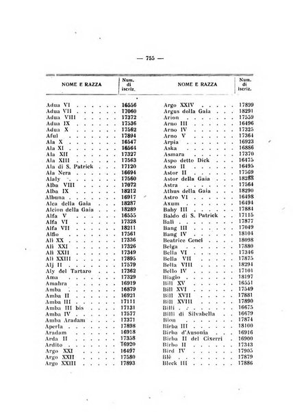 Libro delle origini dei cani iscritti nei libri genealogici italiani