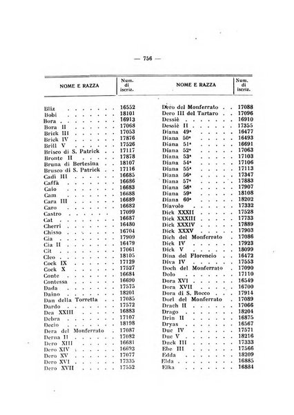 Libro delle origini dei cani iscritti nei libri genealogici italiani