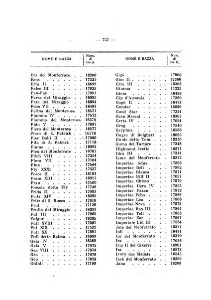 Libro delle origini dei cani iscritti nei libri genealogici italiani