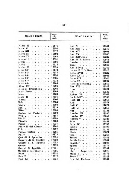 Libro delle origini dei cani iscritti nei libri genealogici italiani