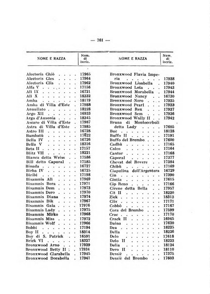 Libro delle origini dei cani iscritti nei libri genealogici italiani