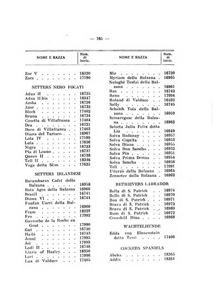 Libro delle origini dei cani iscritti nei libri genealogici italiani