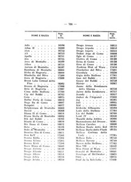 Libro delle origini dei cani iscritti nei libri genealogici italiani