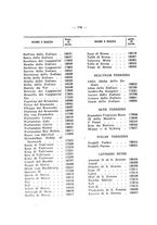 giornale/BVE0243042/1935-1937/unico/00000776
