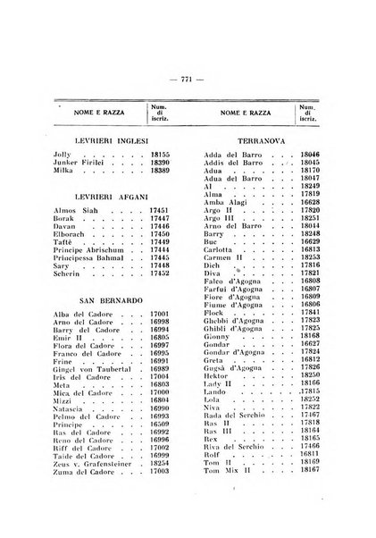 Libro delle origini dei cani iscritti nei libri genealogici italiani