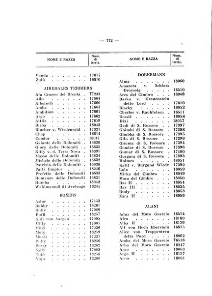 Libro delle origini dei cani iscritti nei libri genealogici italiani