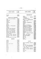 giornale/BVE0243042/1935-1937/unico/00000778