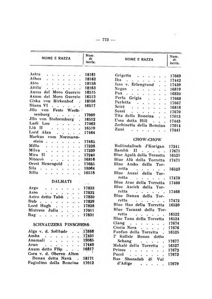 Libro delle origini dei cani iscritti nei libri genealogici italiani