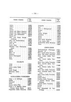 giornale/BVE0243042/1935-1937/unico/00000779