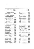 giornale/BVE0243042/1935-1937/unico/00000781