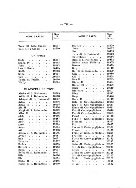 Libro delle origini dei cani iscritti nei libri genealogici italiani