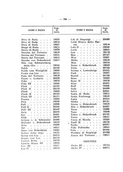 Libro delle origini dei cani iscritti nei libri genealogici italiani