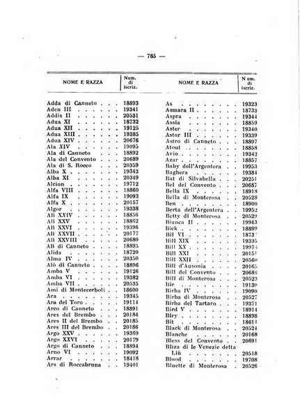 Libro delle origini dei cani iscritti nei libri genealogici italiani