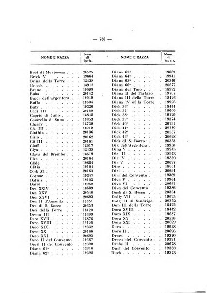 Libro delle origini dei cani iscritti nei libri genealogici italiani