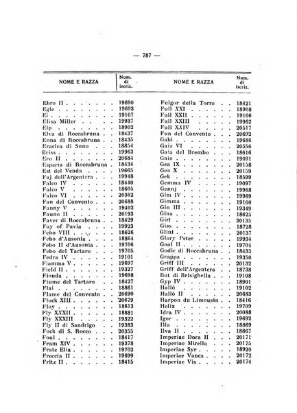 Libro delle origini dei cani iscritti nei libri genealogici italiani