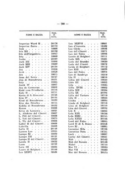 Libro delle origini dei cani iscritti nei libri genealogici italiani