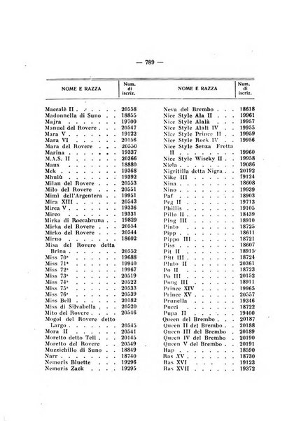 Libro delle origini dei cani iscritti nei libri genealogici italiani