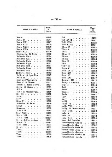 Libro delle origini dei cani iscritti nei libri genealogici italiani