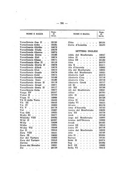 Libro delle origini dei cani iscritti nei libri genealogici italiani