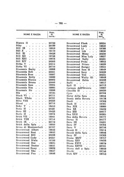 Libro delle origini dei cani iscritti nei libri genealogici italiani