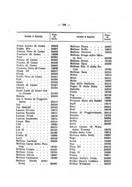 Libro delle origini dei cani iscritti nei libri genealogici italiani