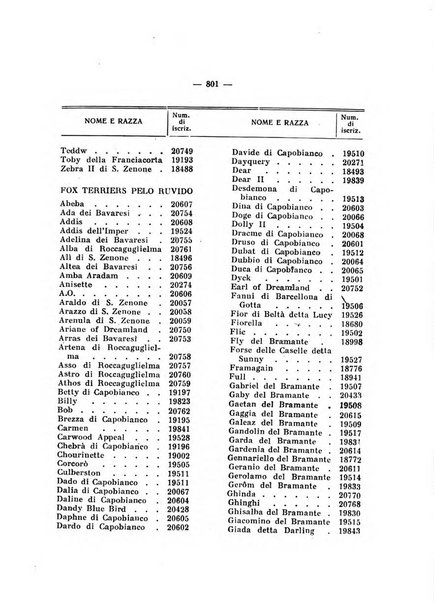 Libro delle origini dei cani iscritti nei libri genealogici italiani