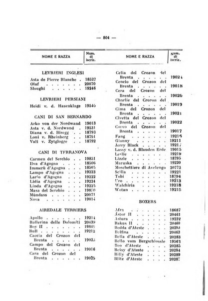 Libro delle origini dei cani iscritti nei libri genealogici italiani