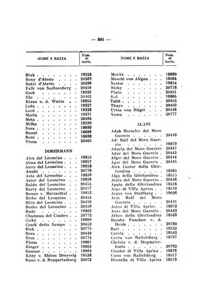 Libro delle origini dei cani iscritti nei libri genealogici italiani