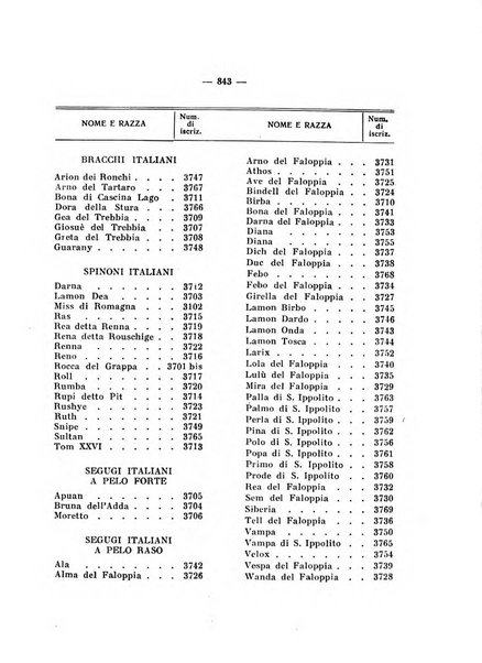 Libro delle origini dei cani iscritti nei libri genealogici italiani