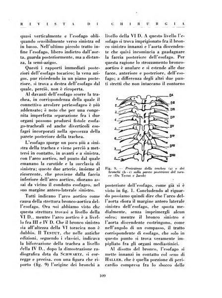 Rivista di chirurgia