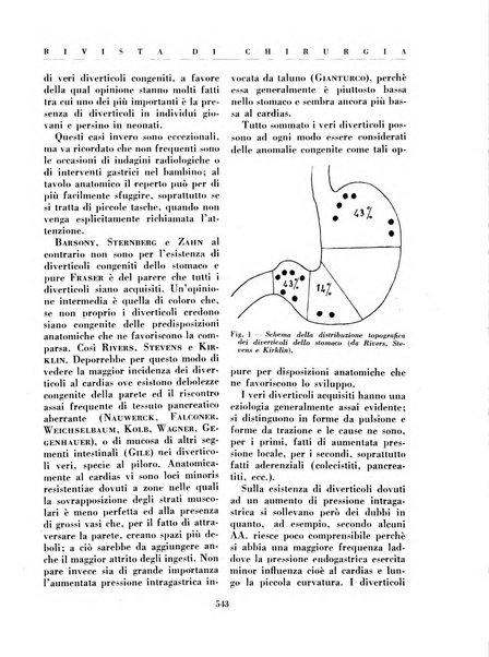 Rivista di chirurgia