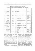 giornale/BVE0244796/1936/unico/00000008