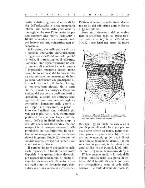 Rivista di chirurgia