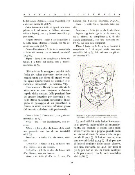 Rivista di chirurgia