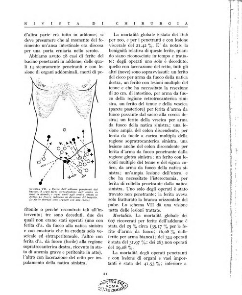 Rivista di chirurgia