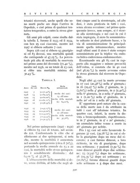 Rivista di chirurgia