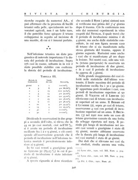 Rivista di chirurgia