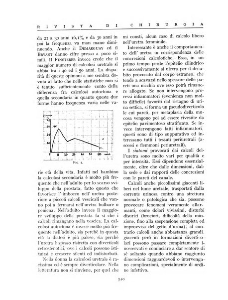 Rivista di chirurgia