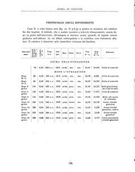 Rivista di chirurgia