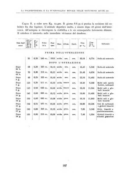 Rivista di chirurgia