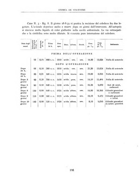 Rivista di chirurgia